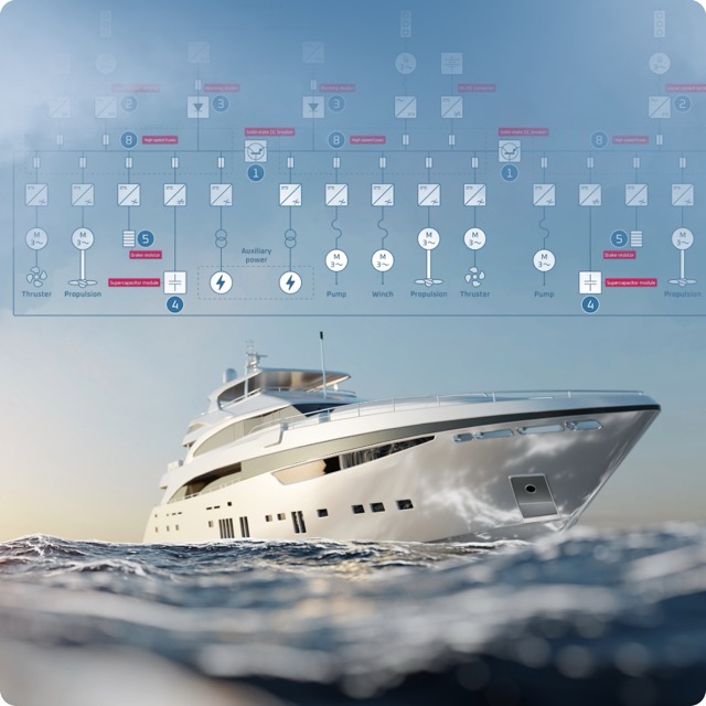 Europort 2025