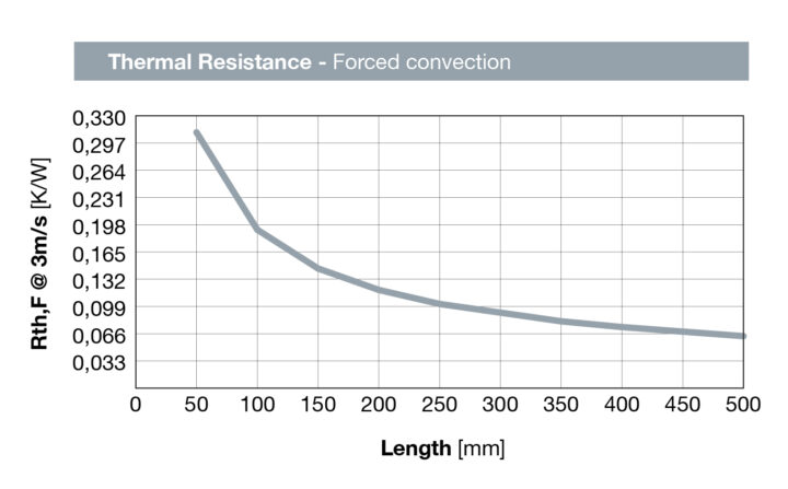 Extruded heatsink P200 83 - Image 2