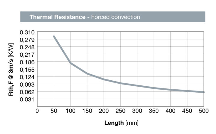 Extruded heatsink P215 77A - Image 2