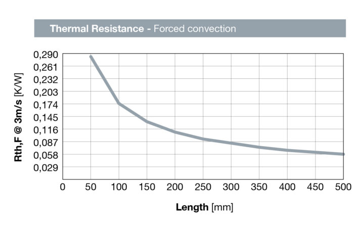 Extruded heatsink P345 61 - Image 2