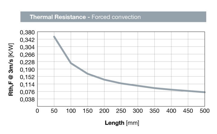 Extruded heatsink P362 35 - Image 2